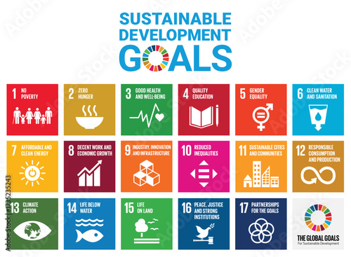 Sustainable Development Goals (SDG)