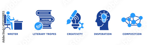 Creative writing icon set illustration concept with icon of writer, literary tropes, creativity, inspiration, composition