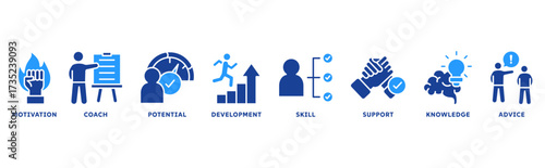Coaching icon set illustration concept with icon of motivation, coach, potential, development, skills, support, knowledge, advice