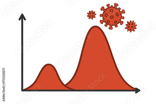Coronavirus second wave graph showing bigger, worse outbreak. COVID-19 pandemic infection curve prediction. Health crisis chart with a higher peak. Statistics flat vector.