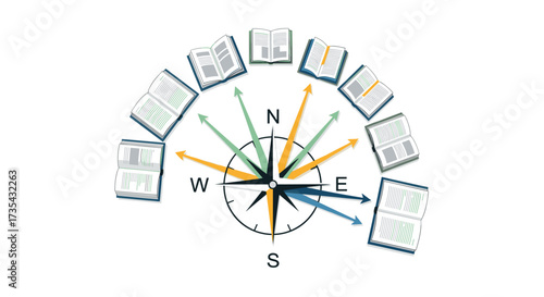 Compass of Knowledge and Directional Learning, Generative AI.
