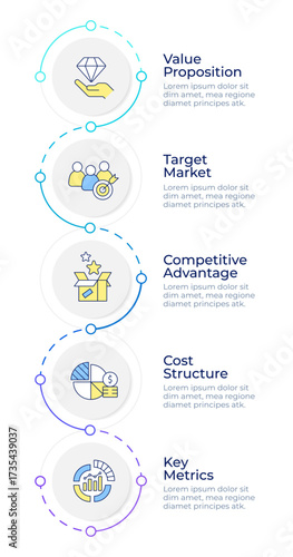Business strategy infographic design template. Competitive advantage, cost structure. Data visualization 5 options. Process vertical flow chart. Montserrat SemiBold, Lato Regular fonts used