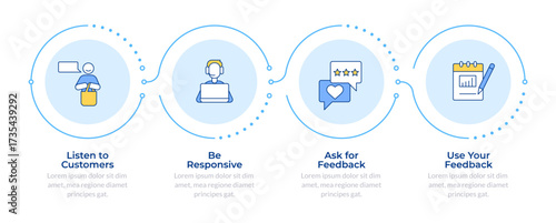 Customer support quality infographic 4 steps. Personal growth, feedback. User review, survey. Flow chart infochart. Editable vector info graphics icons. Montserrat-SemiBold, Regular fonts used
