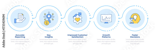 Business analysis benefits infographic 5 steps. Customer satisfaction, report quality. Flow chart infochart. Editable vector info graphics icons. Montserrat-SemiBold, Regular fonts used