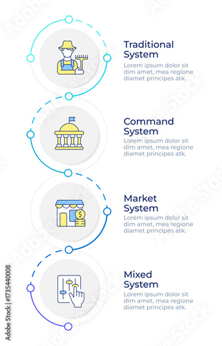 Economic organization types infographic design template. Market system, government control. Data visualization 4 options. Process vertical flow chart. Montserrat SemiBold, Lato Regular fonts used