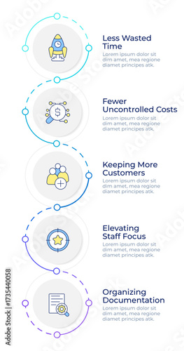 Business optimization methodology infographic design template. Cost management. Data visualization 5 options. Process vertical flow chart. Montserrat SemiBold, Lato Regular fonts used