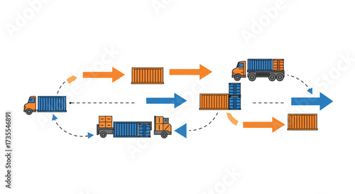 A diagram shows cargo containers route via trucks and transfers marked by orange and blue arrows