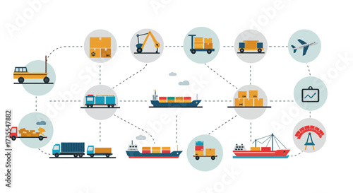 Global logistics transportation methods interconnected in a supply chain network
