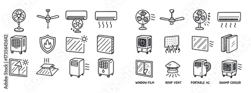 Heat Protection Icon Grid