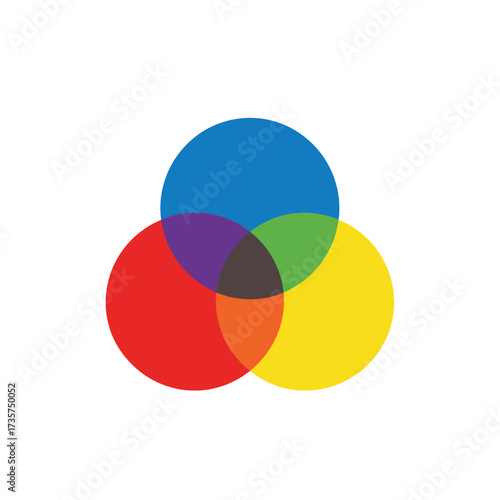Overlapping colorful circles demonstrating primary and secondary color mixing, graphic design concept.