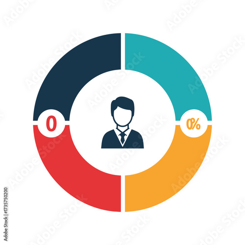 A circular infographic depicting a person at the center, surrounded by colored segments with numerical indicators.