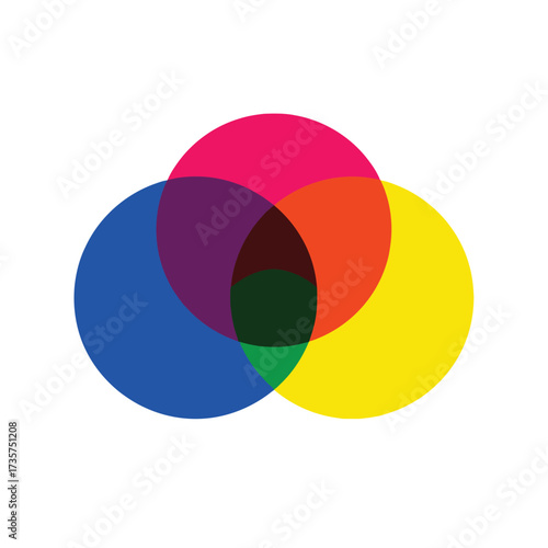 Vibrant Color Mixing An Illustration of Primary Colors Intersecting