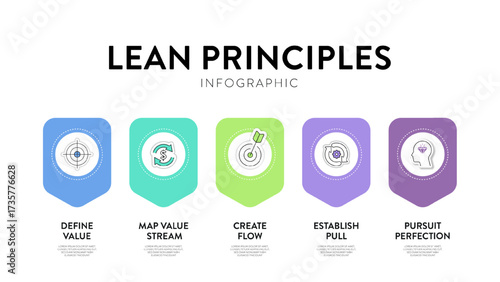 Lean Principles strategy infographic diagram chart illustration banner template with icon set vector has define value, map value stream, create flow, establish pull and pursuit perfection. Business.