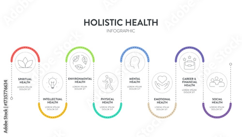 Holistic Health framework infographic diagram chart illustration banner template with icon set vector has physical, mental, social, spiritual, intellectual and emotional. Health and well being concept