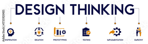 Design Thinking vector infographic banner. Creative process with icons for empathy, ideation, prototyping, and testing. Modern flat illustration for business innovation and problem-solving.