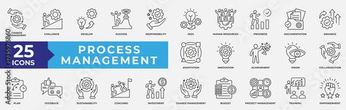 Process Management Icon Set Collection. Containing management, process, success, idea, collaboration, sustainability and change management icon. Simple Line Vector Illustration.