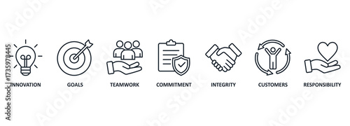 Banner core value concept. Chart with keywords and icons