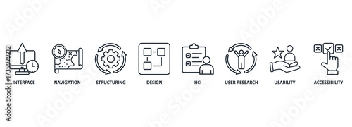 Banner user experience design - UX design includes elements of interaction design, information architecture, user research. Vector illustration with icons and keywords