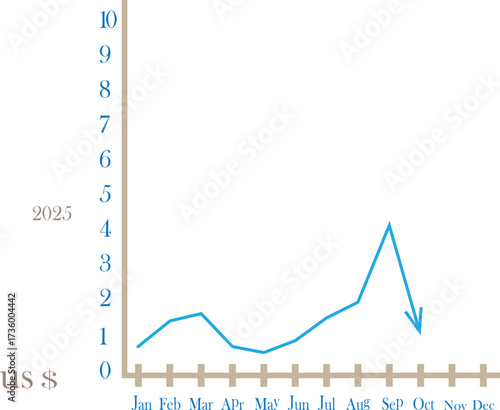 Line graph showing a downward trend in sales over the year