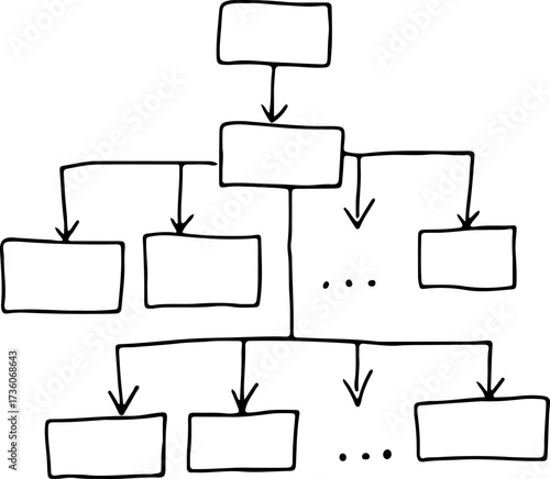 Branching flow diagrams containing a significant number of interconnected blocks, hand drawn with black curved lines in grunge style