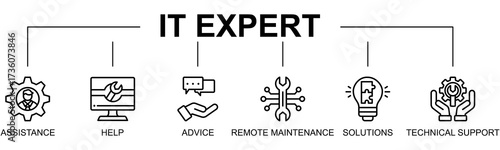 IT Expert banner web icon vector illustration concept with icon of IT expert, assistance, help, advice, remote maintenance, solution
