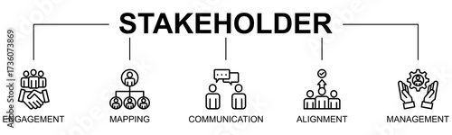 Stakeholder banner web icon vector illustration concept with icon of stakeholder, engagement, mapping, communication, alignment, management
