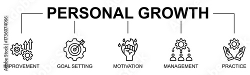Personal Growth banner web icon vector illustration concept with icon of personal growth, improvement, goal setting, motivation, management, practice