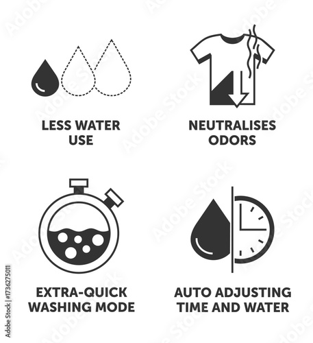 Icons - Quick washing, Auto adjusting, Less water, Neutralizes odors