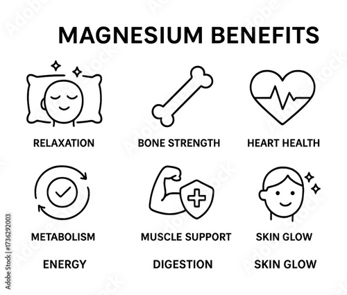 Magnesium benefits: relaxation, bone strength, heart health, metabolism, muscle support, skin glow
