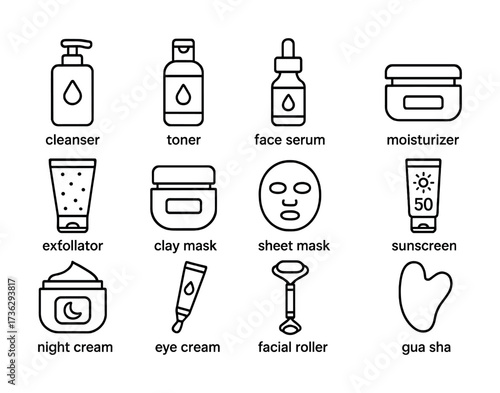 Skin care essentials icons: cleanser, serum, moisturizer, masks, sunscreen tools