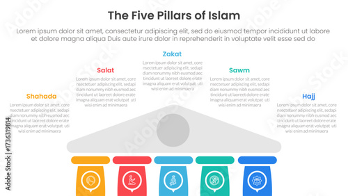 5 pillars of islam infographic template banner with half bottom building on center for slide presentation