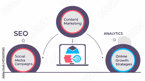 Diagram showing content marketing seo and analytics with social media and online growth strategies shown on transparent background silhouette