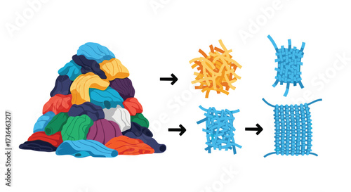 Recycling textile waste into new fabric materials and woven structures.