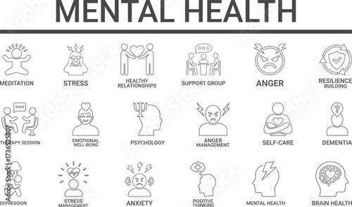Mental health Line art icon set. Collection of meditation, stress management, anxiety, psychosis, depression, and more. Vector illustration.