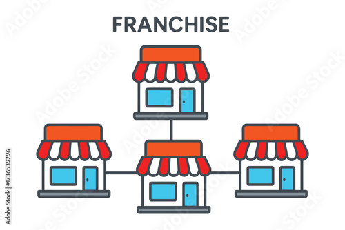 Franchise business model showing multiple connected retail stores expanding