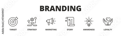 Concept of Branding banner vector icon in Outline Style with icon of Target, Strategy, Marketing, Story, Awareness, and Loyalty.