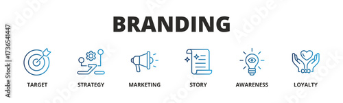 Concept of Branding banner vector icon in Outline Gradient Style with icon of Target, Strategy, Marketing, Story, Awareness, and Loyalty.