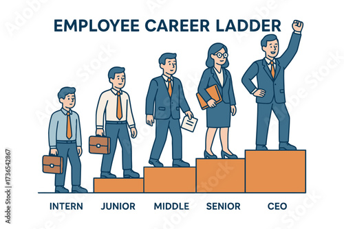 Employee career ladder showing progression from intern to ceo with success