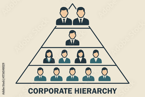 Corporate hierarchy chart illustrating levels of management and employees