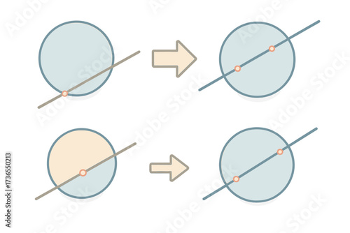 Tangent Secant Diagram. Isometric vector illustration set Tangent vs Secant: circle with tangent line, secant line crossing