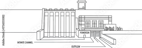 Hydroelectric power plant, dam on river, clean energy generation