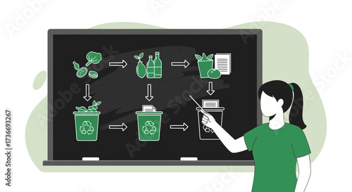 Illustrative Presentation Of The Recycling Process And Environmental Conservation Strategies