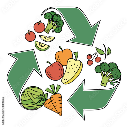 Green recycling arrows encircling a variety of fresh fruits and vegetables symbolizing food waste reduction
