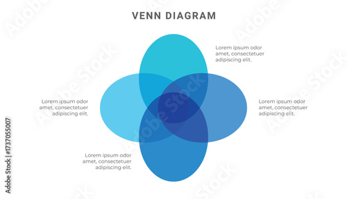 Venn diagram infographic template with 4 circles