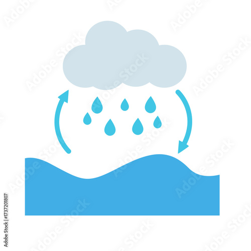2d illustration showing cloud raining over blue water surface with arrows indicating precipitation and collection process.