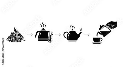 Step-by-step instructions for making hot tea, from loose leaves to pouring a fresh cup.