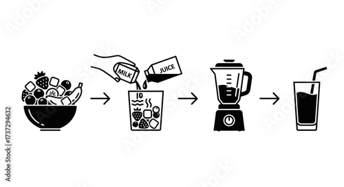 A simple black and white illustration showing the four-step process of making a fruit smoothie, from ingredients to the final drink.