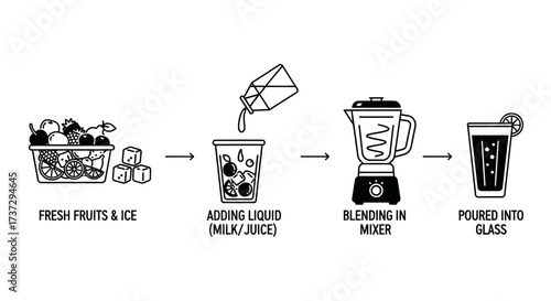 A four-step infographic in black and white showing how to make a fresh fruit smoothie or juice with a blender.
