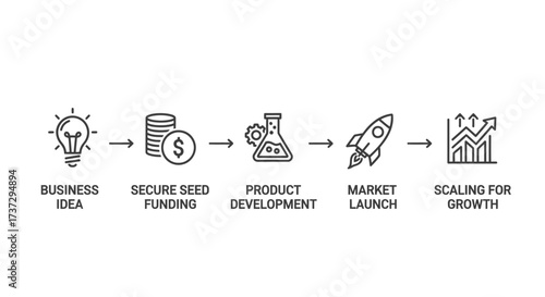 Line icons illustrate the business startup process from initial idea and funding to product launch and scaling for growth.