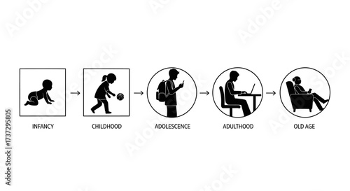 A conceptual illustration showing the stages of human life, from infancy to old age, highlighting a growing reliance on technology and screens.
